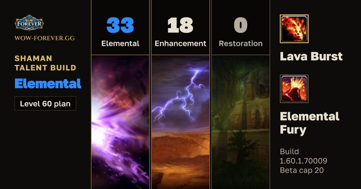 The preview card for Shaman 33/18/0 Elemental build for WoW Forever