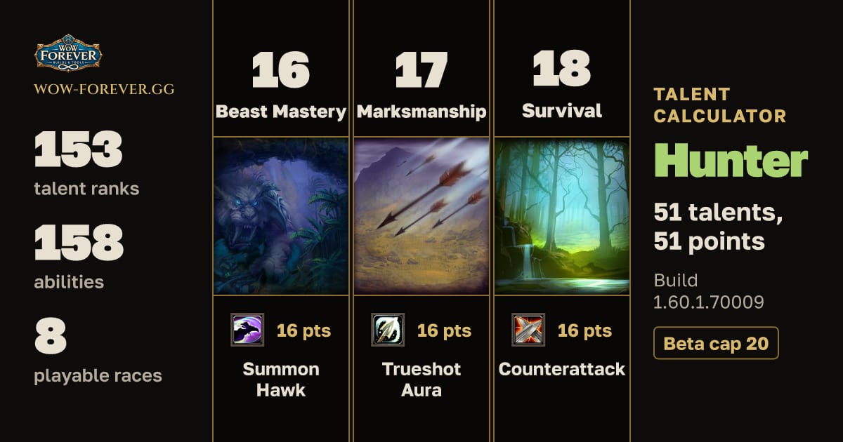 The preview card for Hunter talent build for WoW Forever