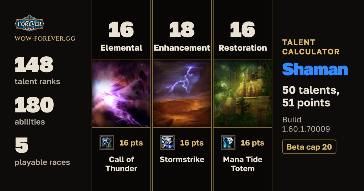 The preview card for Shaman talent build for WoW Forever