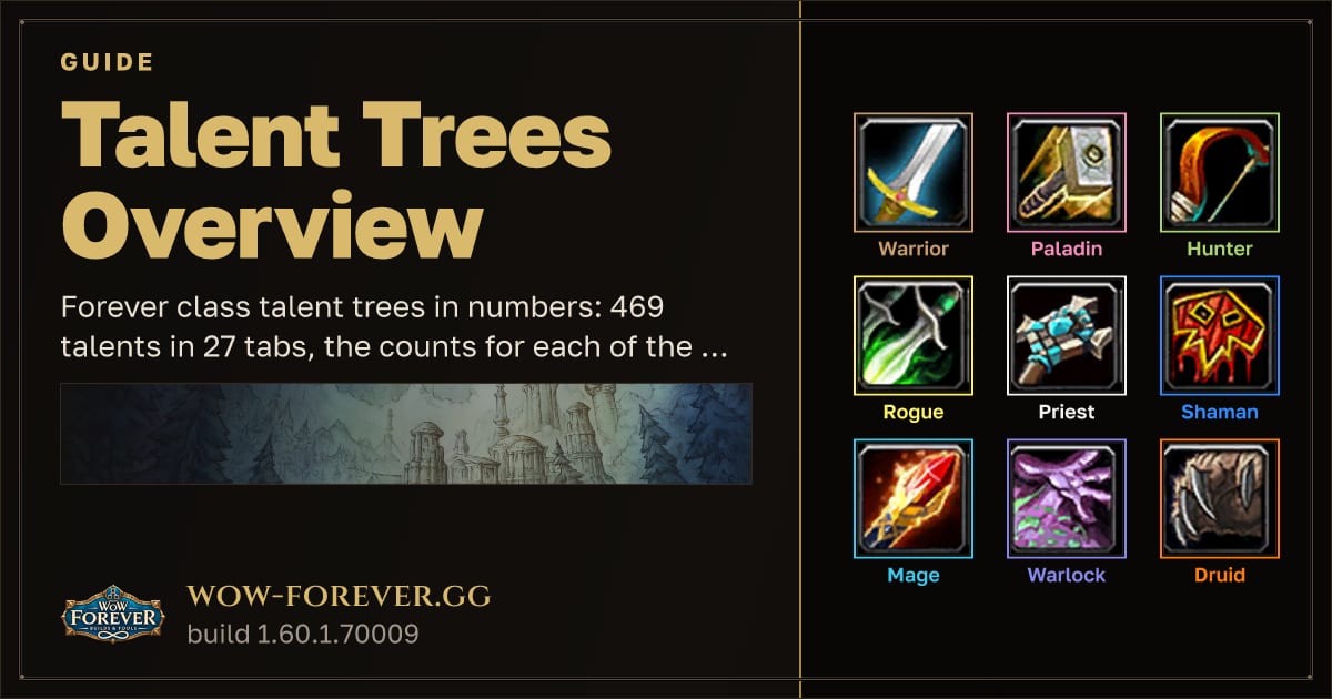 The preview card for Talent Trees Overview - WoW Forever Classes Guide