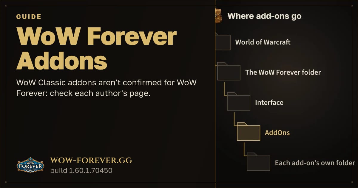 The preview card for WoW Classic Addons in WoW Forever: Types and How to Install