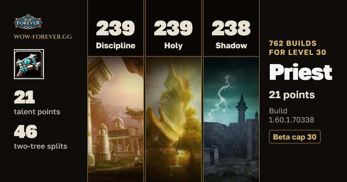 The preview card for 762 Priest builds for level 30 in WoW Forever