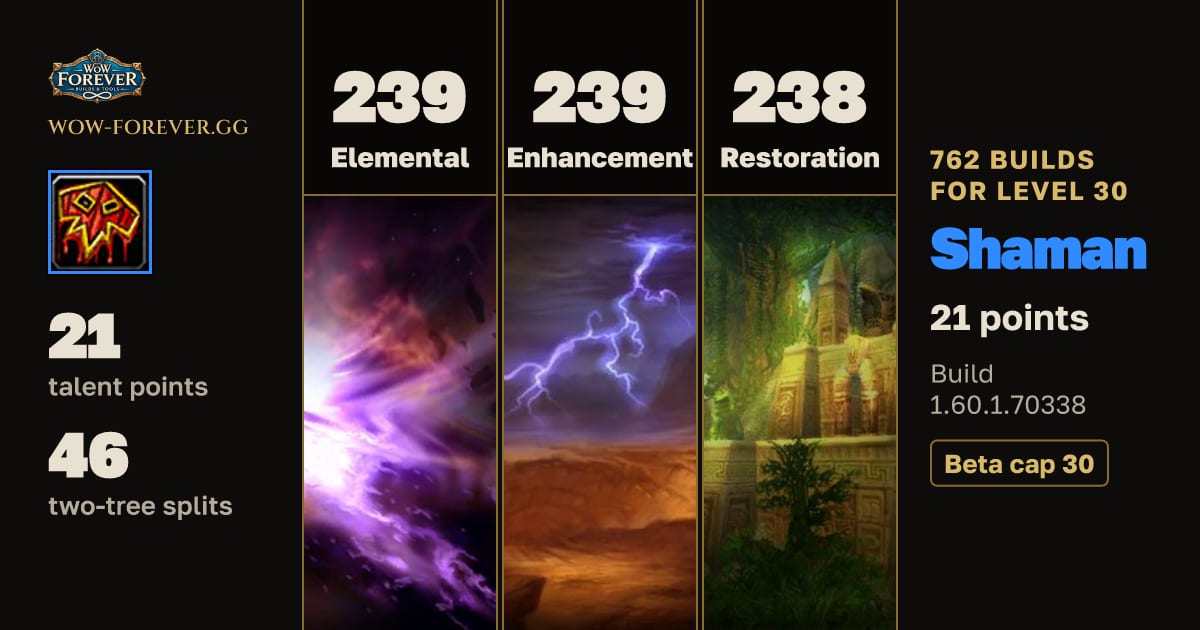 The preview card for 762 Shaman builds for level 30 in WoW Forever