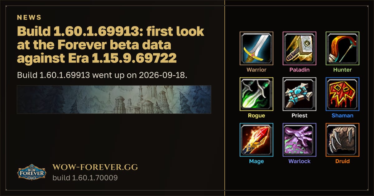 The preview card for Build 1.60.1.69913: first look at the Forever beta data against Era 1.15.9.69722