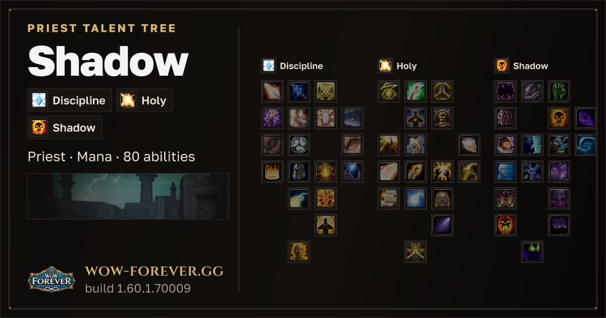 The preview card for Shadow Priest: talent tree and abilities