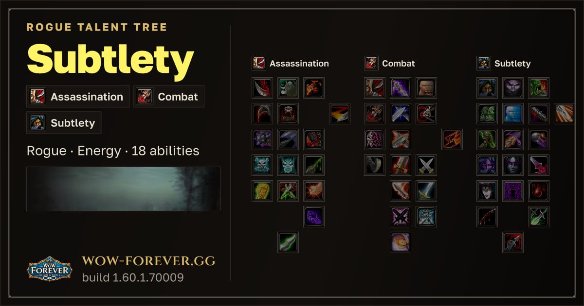 The preview card for Subtlety Rogue: talent tree and abilities