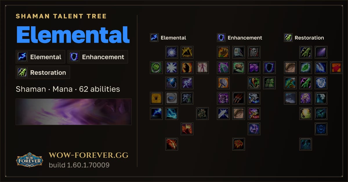 The preview card for Elemental Shaman: talent tree and abilities