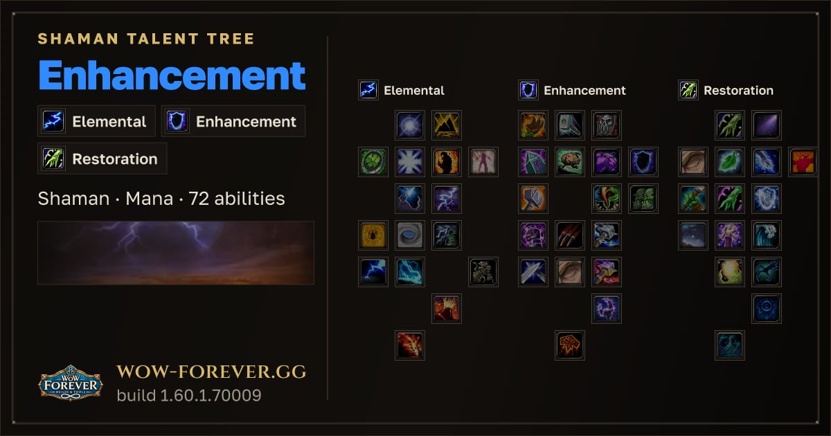 The preview card for Enhancement Shaman: talent tree and abilities