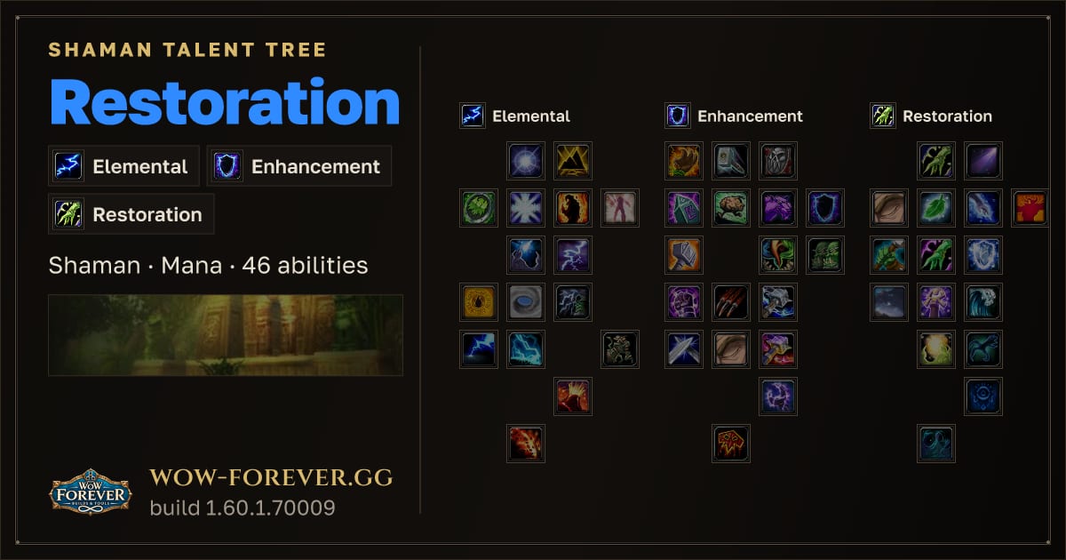 The preview card for Restoration Shaman: talent tree and abilities